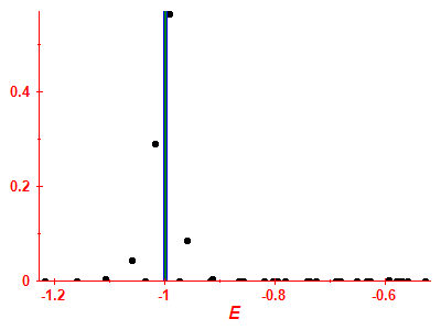 Strength function